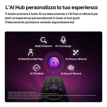 AI Hub TV 65NU850B6LA 2026